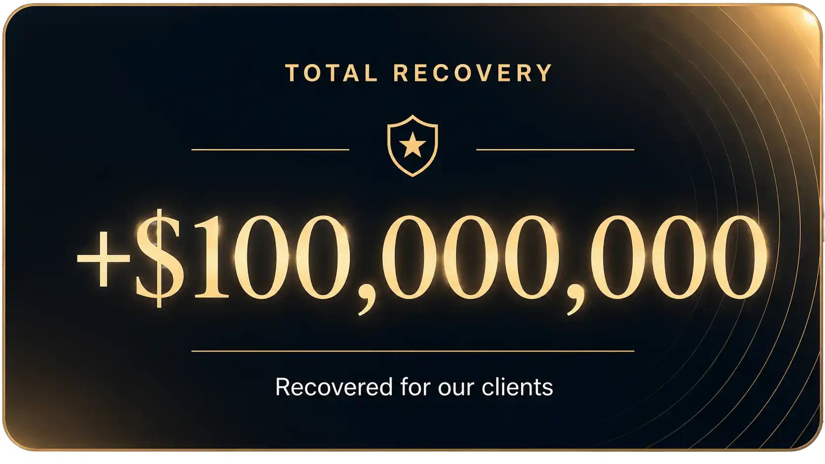 More than $100 million recovered for our clients